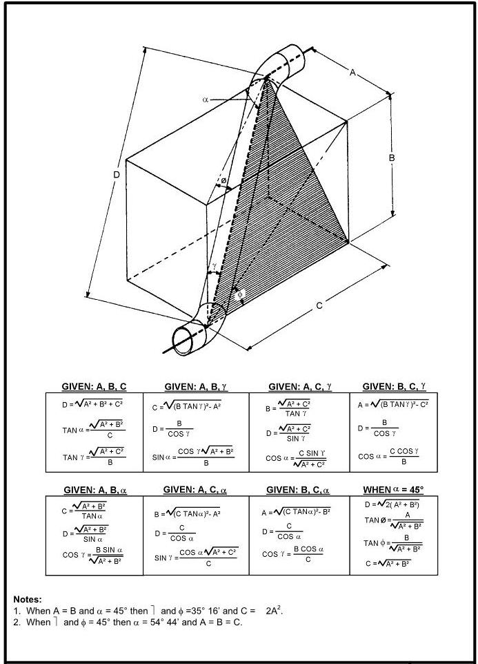 Pipe Fabrication Formula Pdf